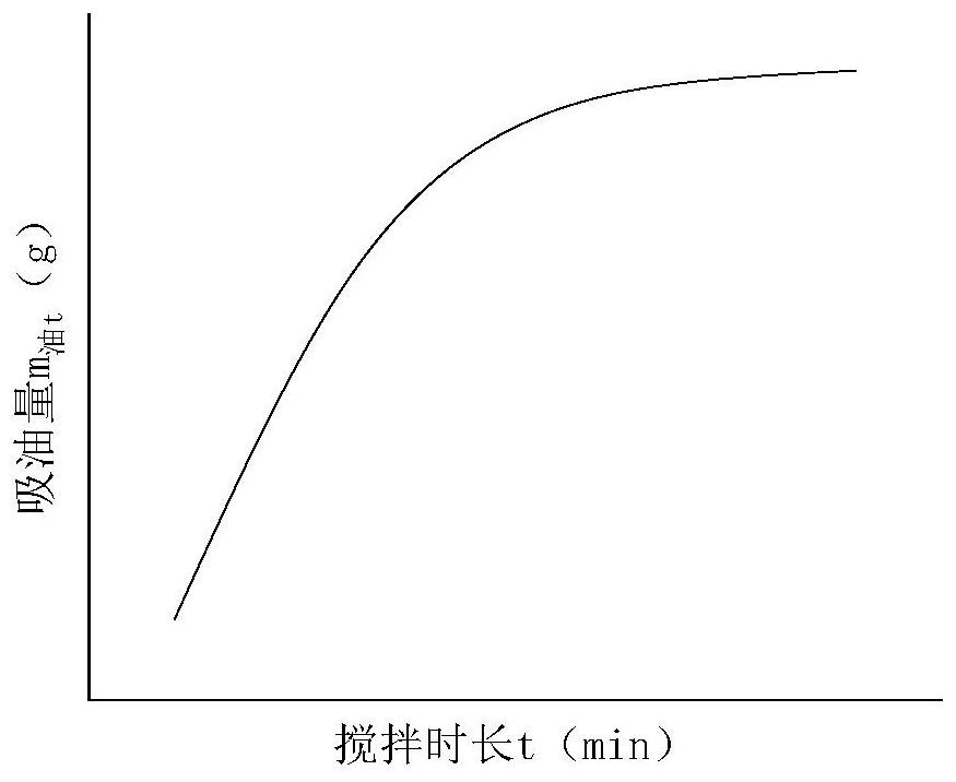 一种高橡胶颗粒掺量聚氨酯混合料用胶量的确定方法