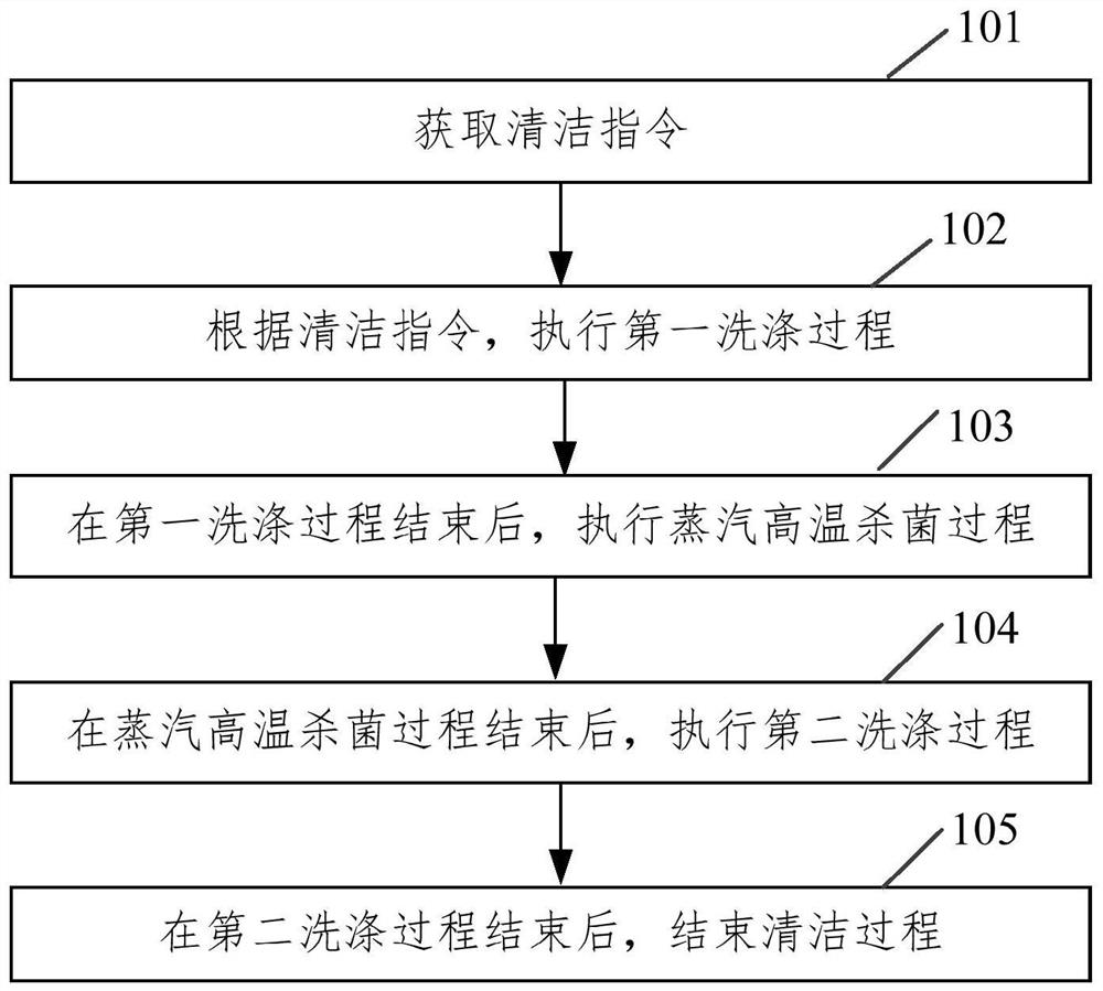 洗衣机的控制方法、装置、洗衣机及存储介质