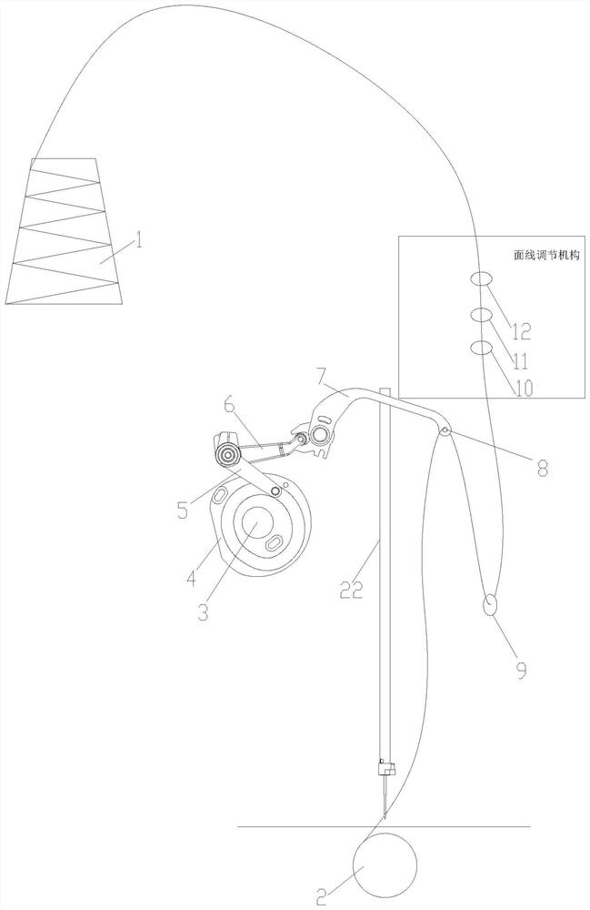 送线机构和刺绣机