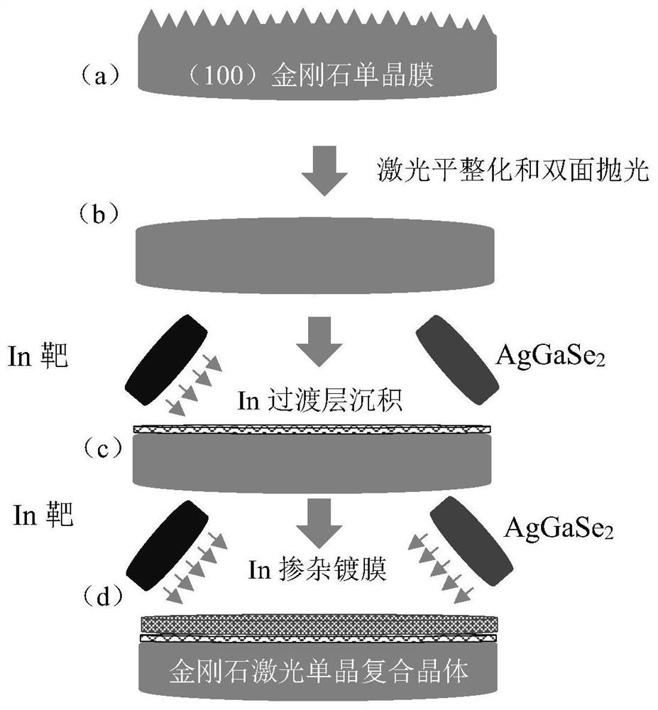 一种高功率远红外金刚石激光单晶复合材料制备方法