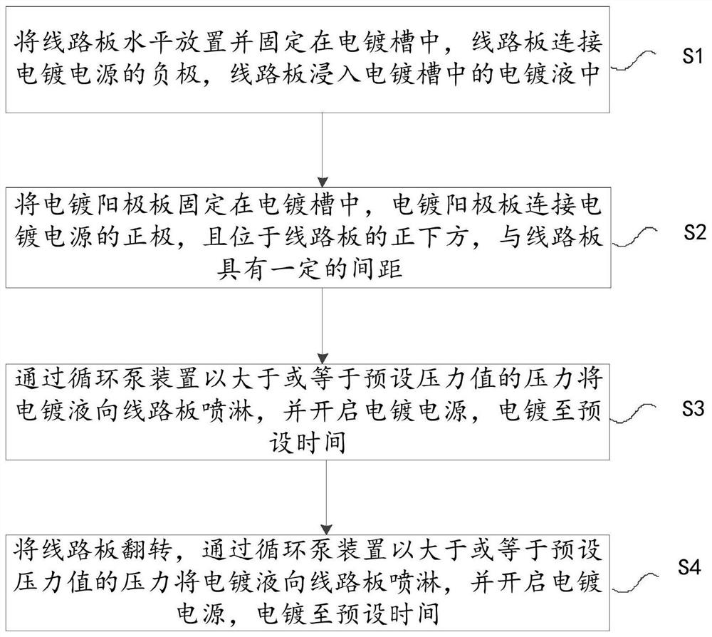 一种提升线路板孔密集区铜厚的生产方法及线路板