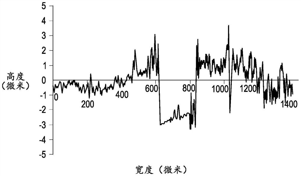 酸性含水二元银-铋合金电镀组合物及方法