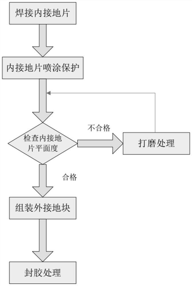 一种机柜外置焊接接地铜导体镀锡的方法