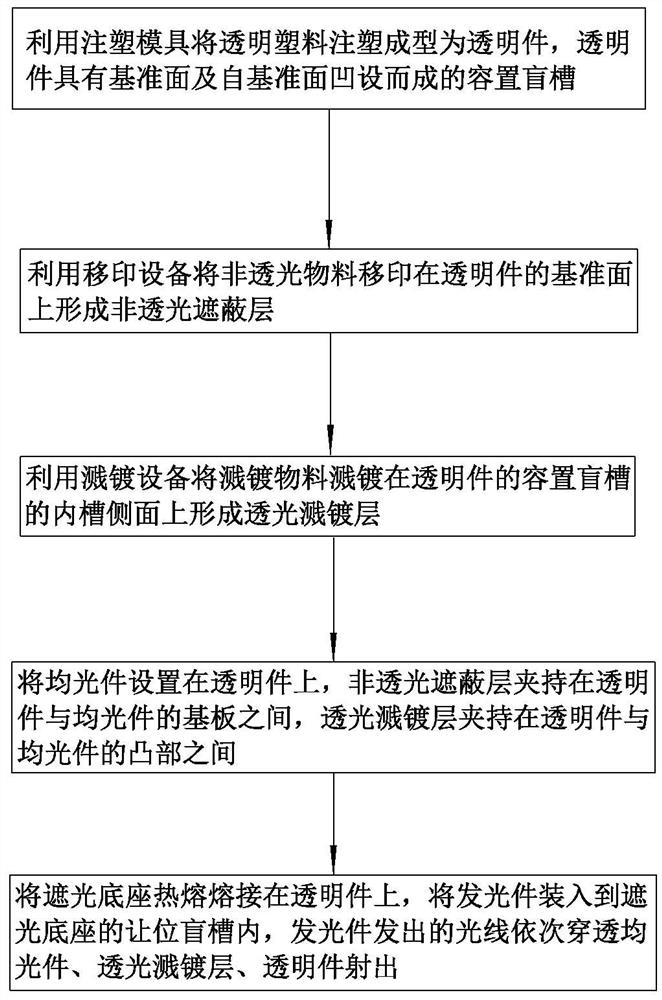 一种遮蔽内溅镀式车用发光装饰件的制造方法