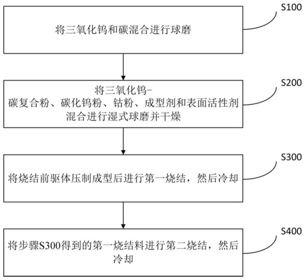 硬质合金及其制备方法