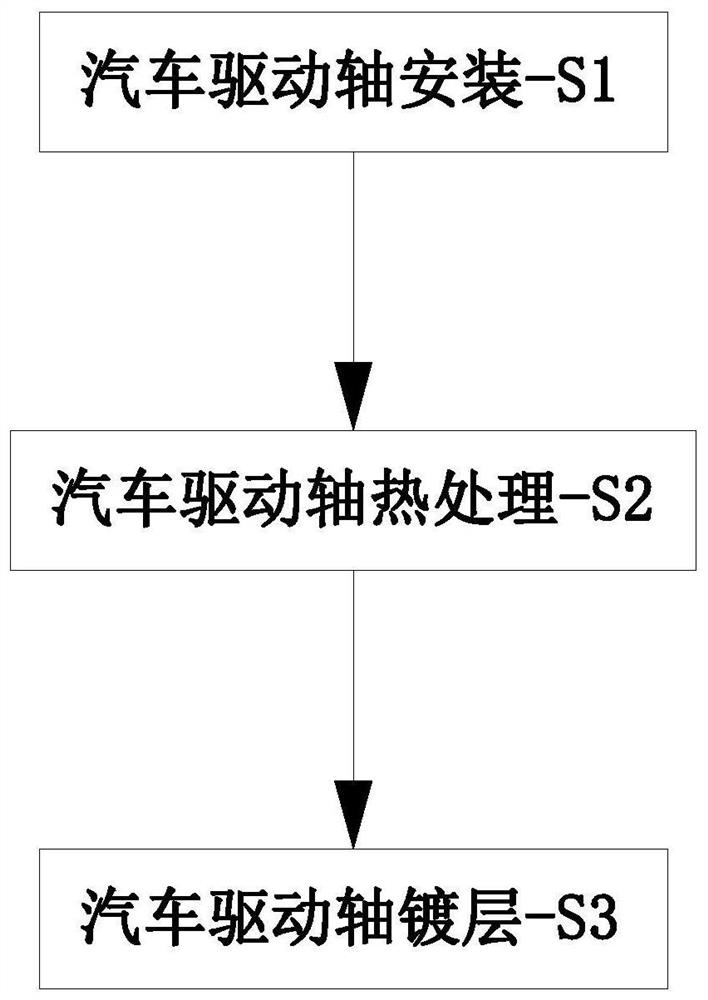 一种汽车燃油泵驱动轴总成制造工艺