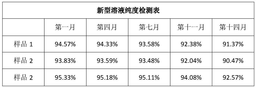 一种核酸引物保存液的制备方法