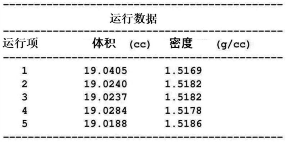 固体洗涤剂