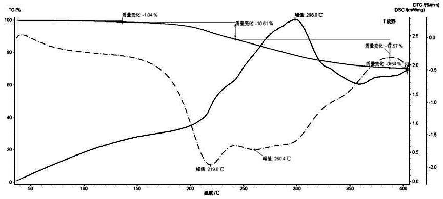 一种烟用香料及其制备方法和应用