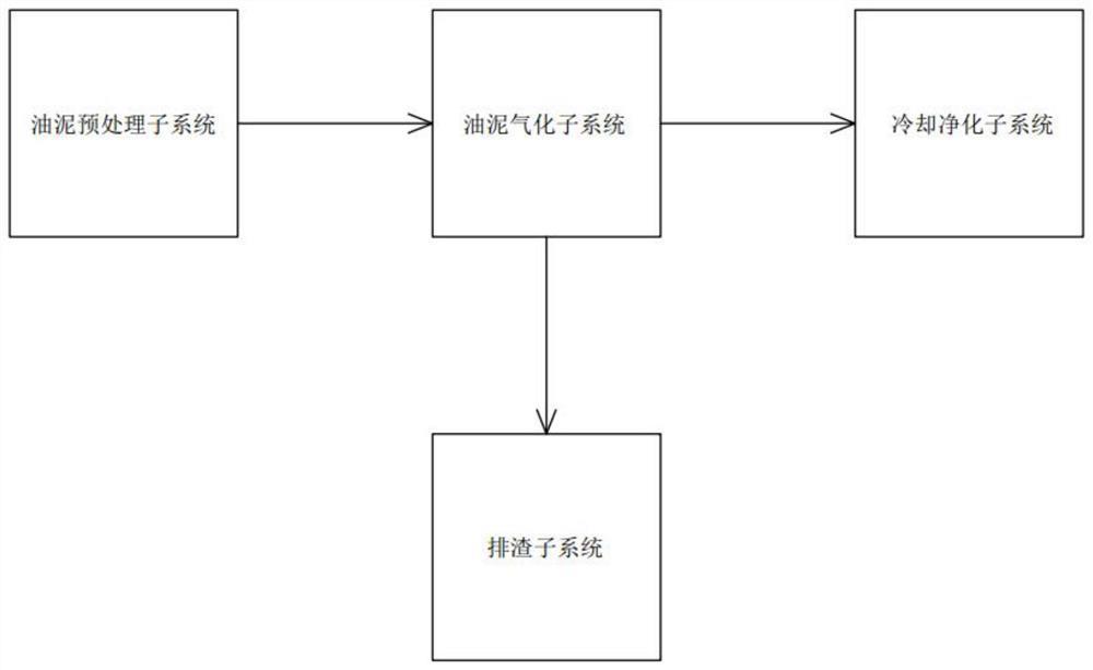 油泥气化系统及方法