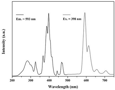 一种Eu3+离子激活的硼酸盐红色荧光材料及制备方法