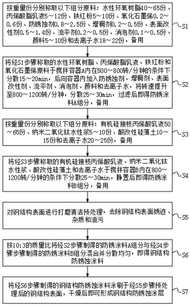 一种钢结构住宅防锈蚀处理工艺