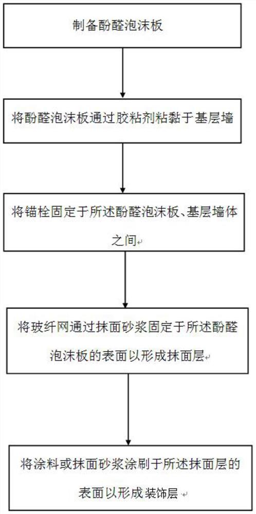 节能环保型建筑幕墙及其安装方法