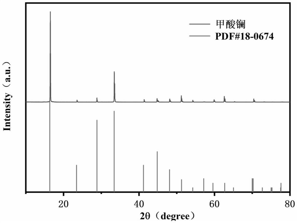 甲酸稀土金属有机框架配合物及其制备方法和应用