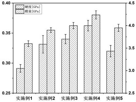 一种宽温域下聚酰亚胺润滑材料及其制备方法