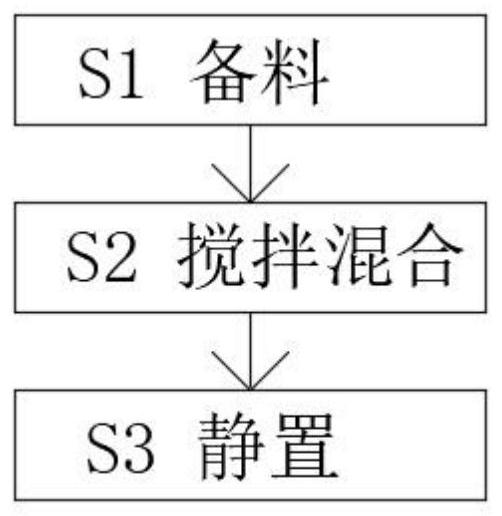 一种高分散性聚羧酸混凝土外加剂及制备方法