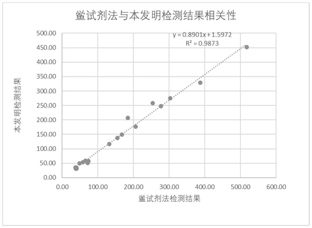 一种抗真菌1,3-β-D-葡聚糖单克隆抗体及其应用