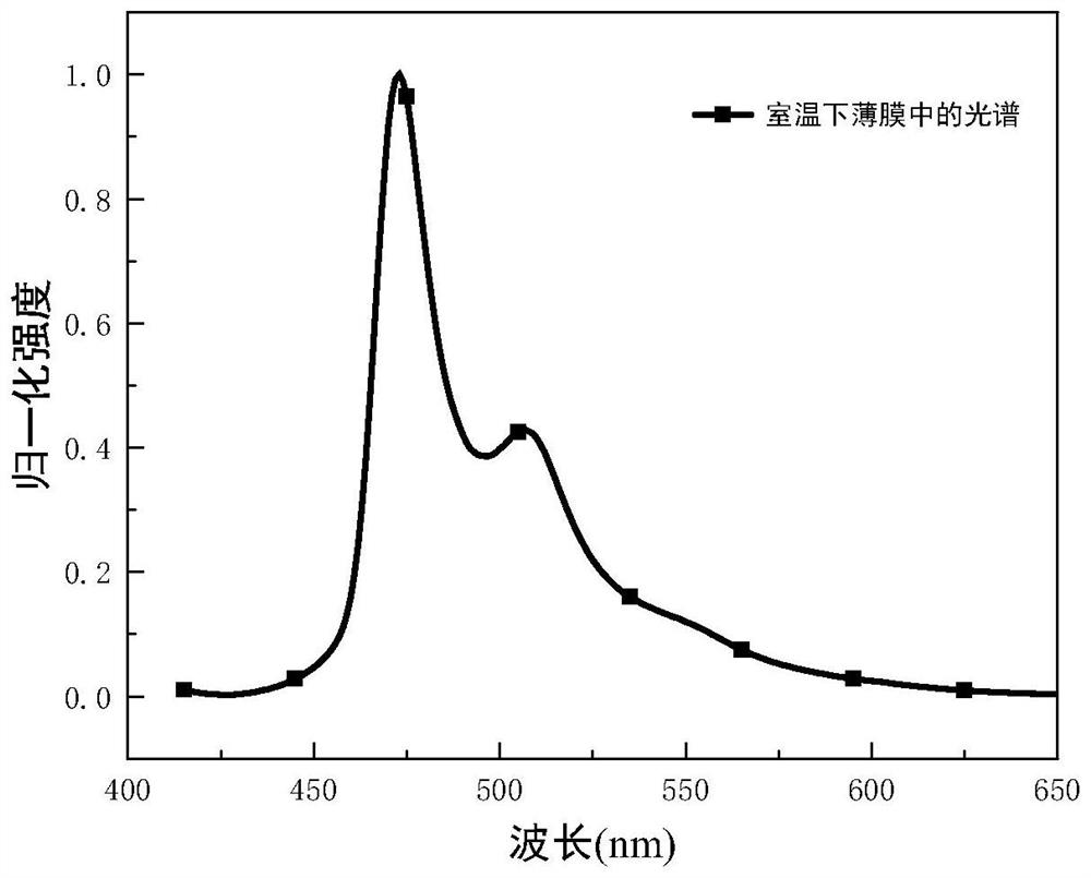 一种二价铂络合物及其制备方法和其在发光材料方面的应用