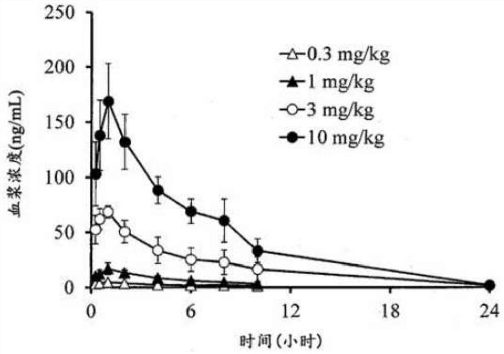 经取代的多环性吡啶酮衍生物及其前药