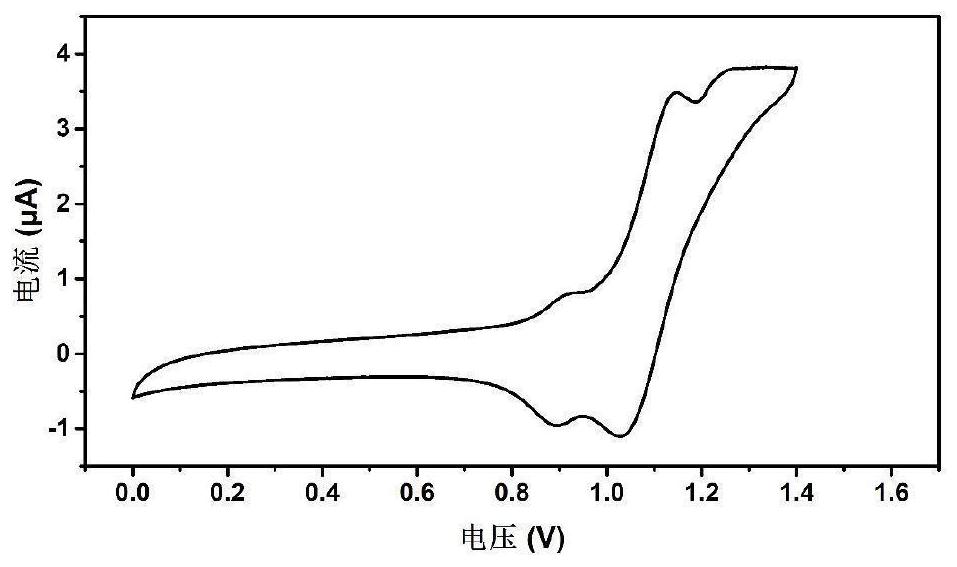 一种热活化延迟荧光材料及制备方法与应用