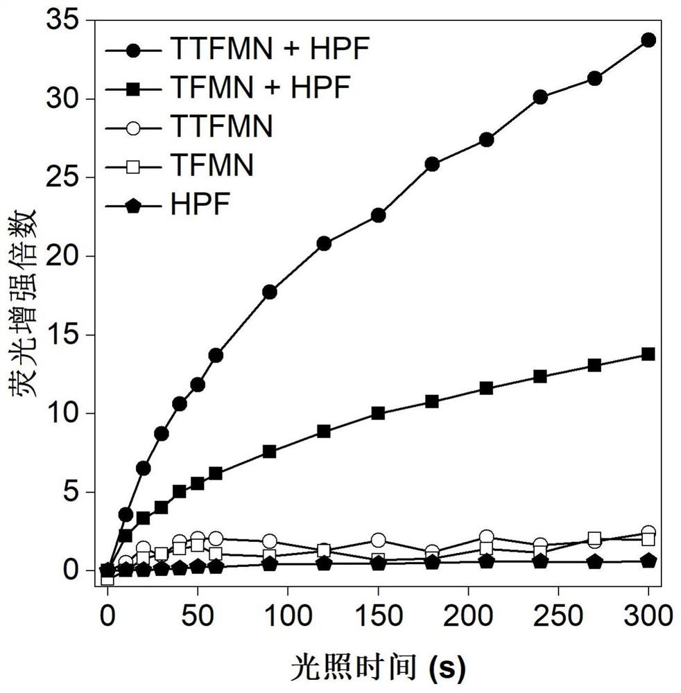 一种具有聚集诱导发光性质的化合物及其制备方法和应用