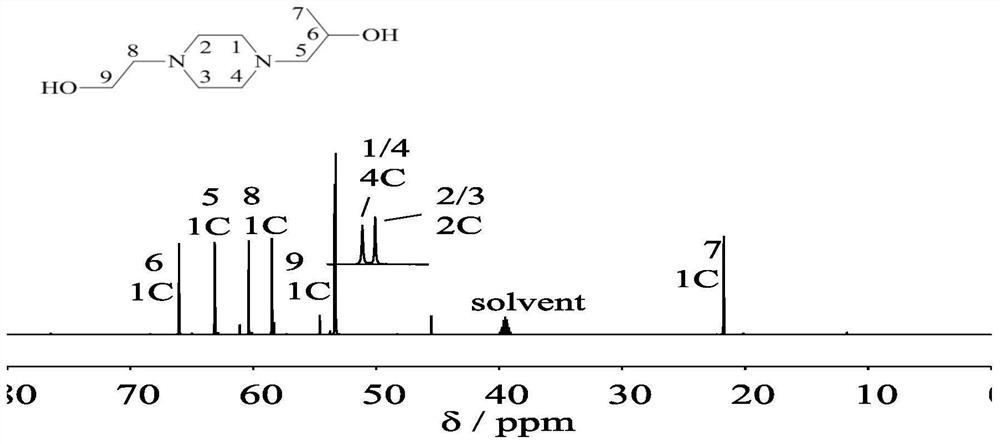 一种1-（2-羟乙基）-4-（2-羟丙基）哌嗪的水相制备方法