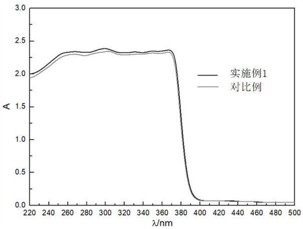 一种双苯并恶嗪酮类化合物及其制备方法