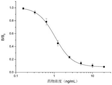 一种泰妙菌素半抗原TMLO、人工抗原、抗体及其制备方法和应用