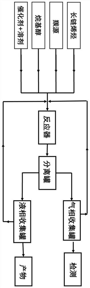 离子液体强化长链烯烃氢酯化反应的方法