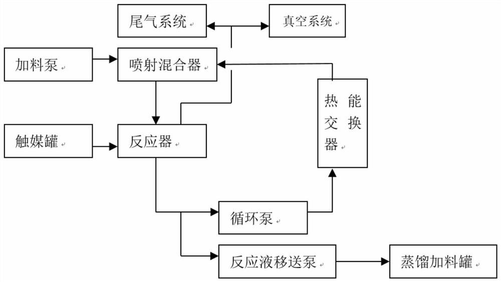 一种甲基丙烯酸羟基酯或丙烯酸羟基酯的生产方法