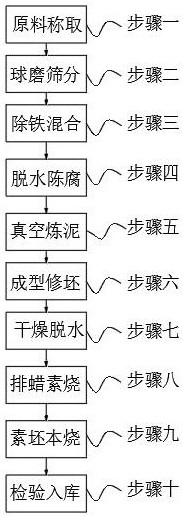 渗入锆基制备黄色95陶瓷高温颜色稳定的配方及其方法