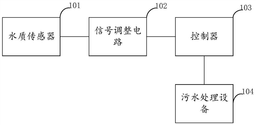 一种景观型复合潜流人工湿地污水处理系统