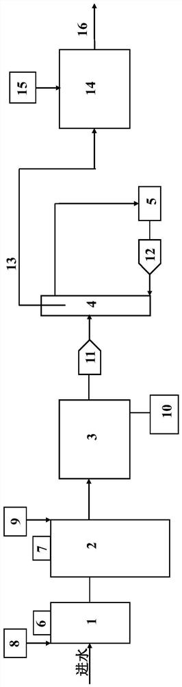 一种泵站排污水污染物快速高效去除装置与工艺