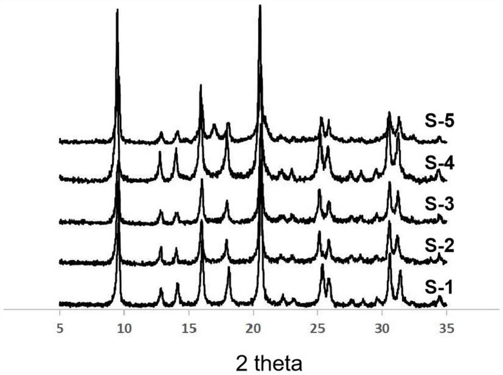 一种Cu-SSZ-13分子筛催化剂的阶梯式晶化制备方法及应用