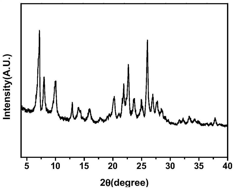 一种MCM-49型沸石分子筛的快速合成方法