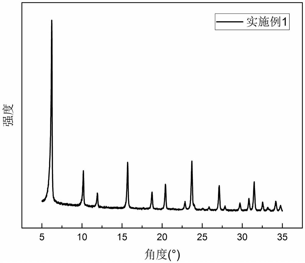 一种高硅小晶粒Y型分子筛及其无模板剂的制法和应用