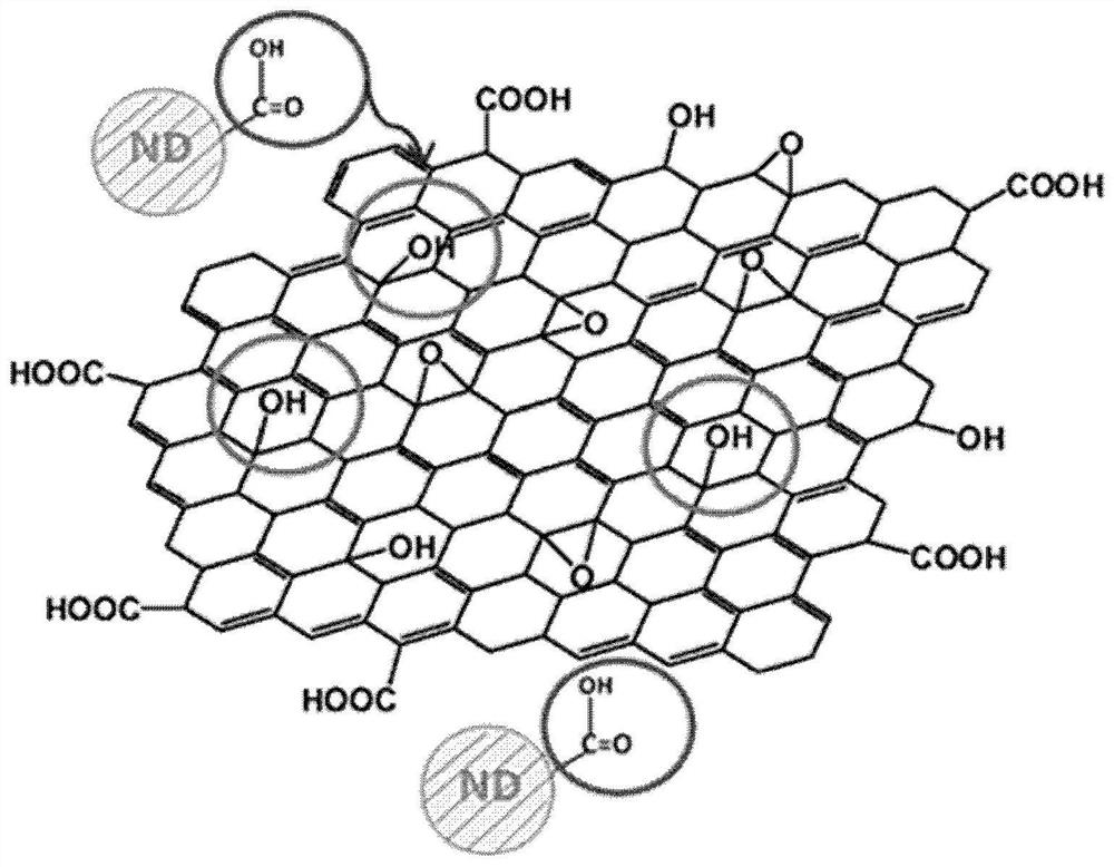 石墨烯氧化物-纳米金刚石复合物、其制造方法和包括其的纳米流体