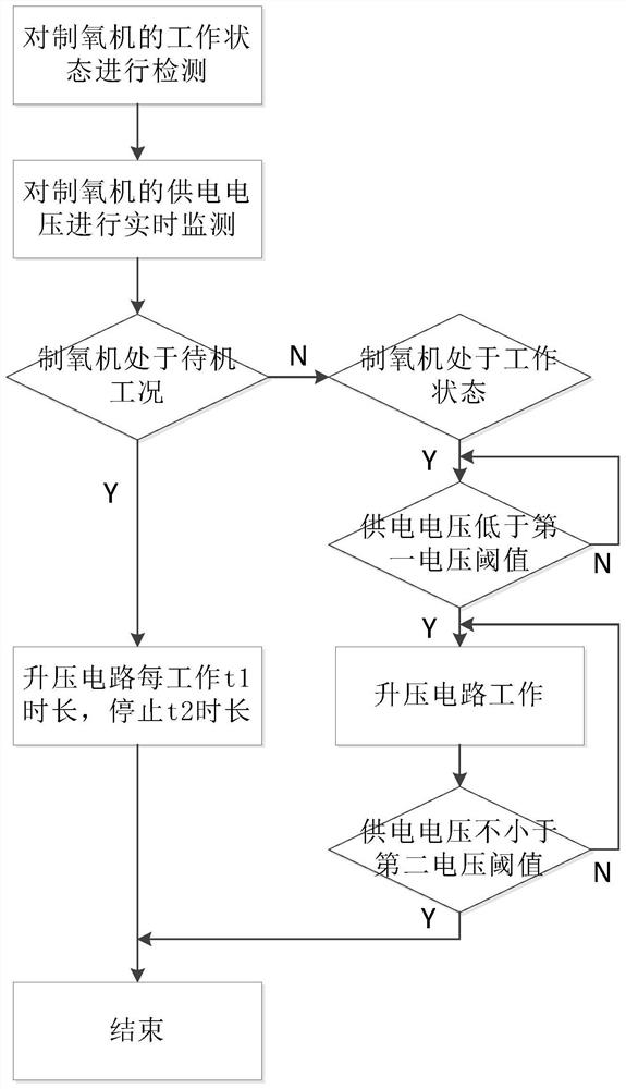 车载制氧机的低功耗待机控制系统、方法及存储介质