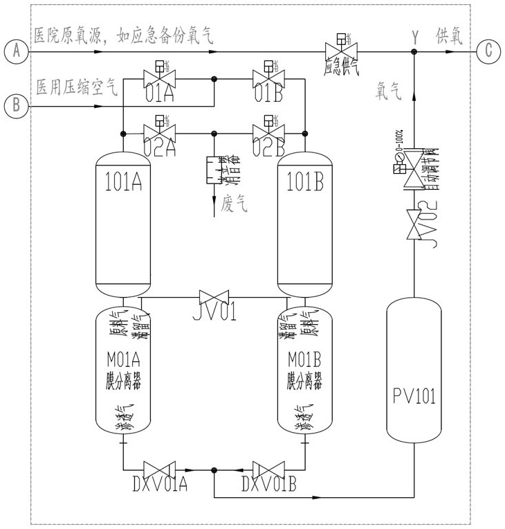 一种用于手术室、ICU的制氧供气装置及方法