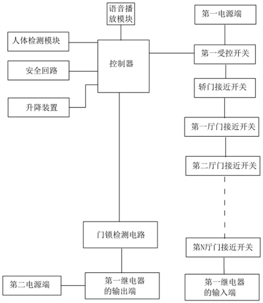 一种智能脱困电梯及其工作方法