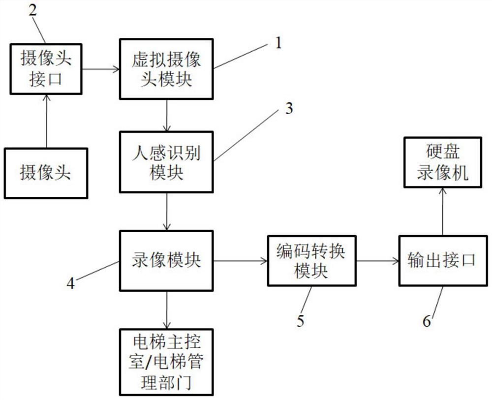 一种基于电梯救援终端的虚拟摄像头系统