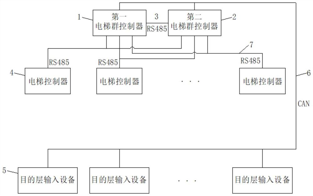 一种含群控备份功能的电梯目的层群控系统及方法