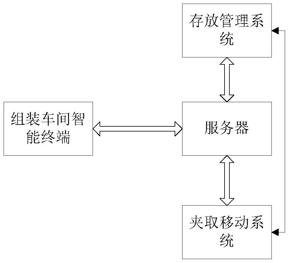 一种移动式飞机发动机叶片存取系统及方法