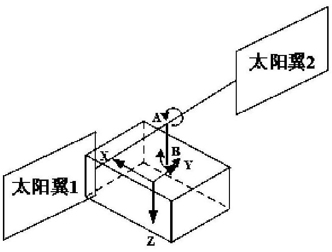 一种近地倾斜轨道卫星双轴太阳翼驱动机构控制方法