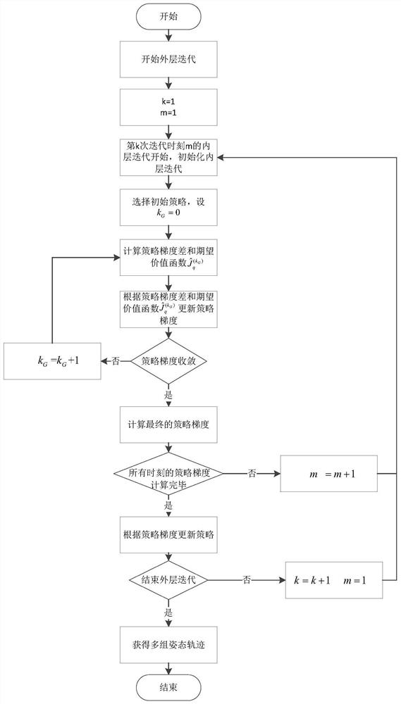 一种基于强化学习的多约束下的卫星姿态机动规划方法