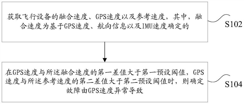 故障原因确定方法及装置