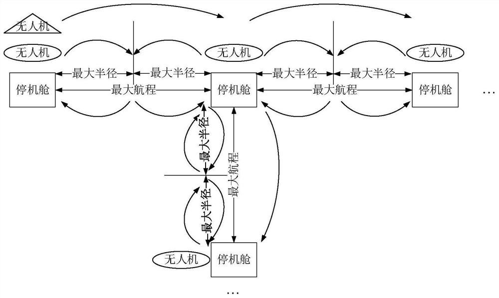 一种新型垂直起降固定翼无人机的巡检方法