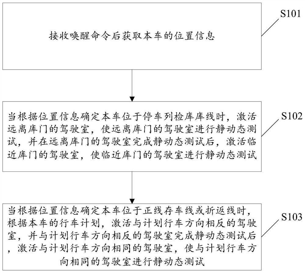 一种列车唤醒方法及相关装置