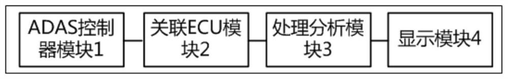 一种驾驶辅助性能监测系统及方法