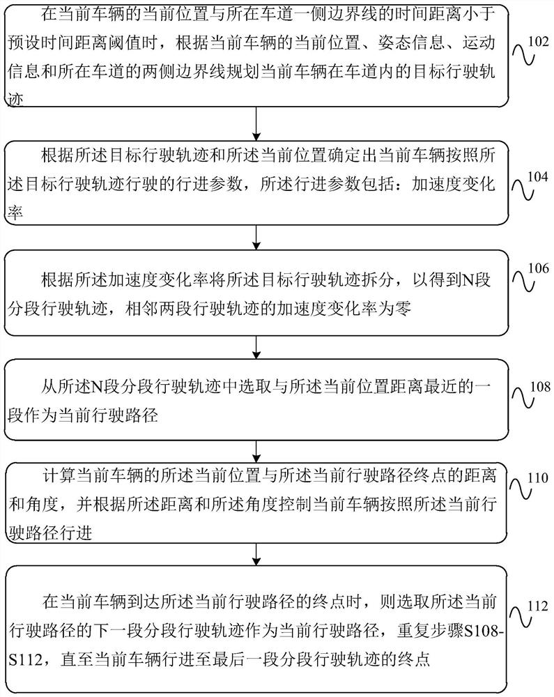 一种面向车道边界的紧急转向辅助方法及装置